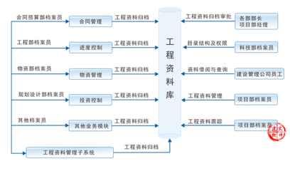 高校基建项目管理软件解决方案|费用管理平台-大学基建项目|装修管理系统-国有资产管理软件